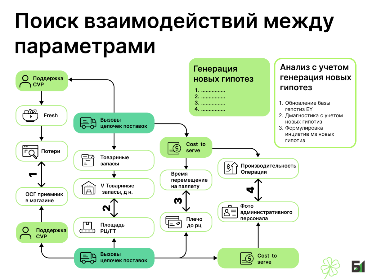 Чуть инфографики в ленту | Сетка — социальная сеть от hh.ru