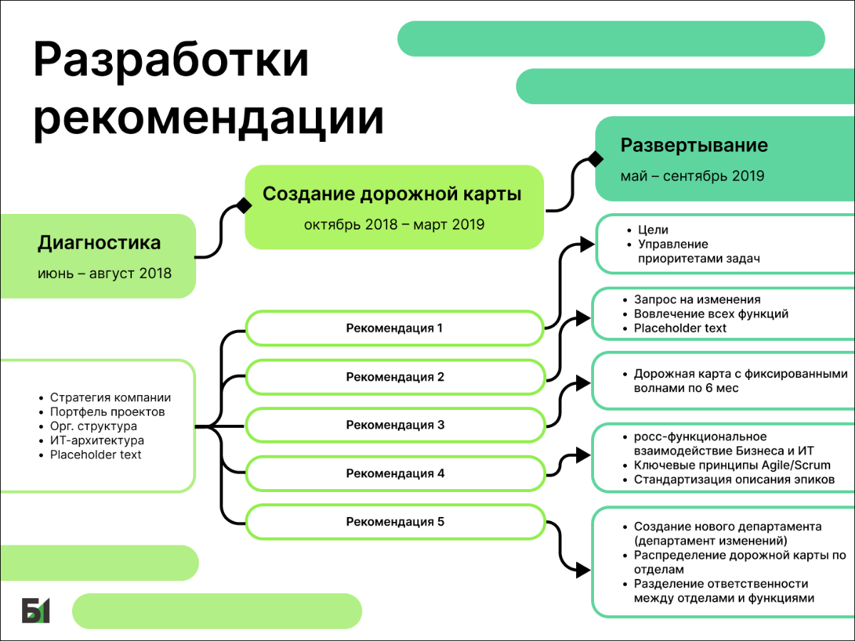 Чуть инфографики в ленту | Сетка — социальная сеть от hh.ru
