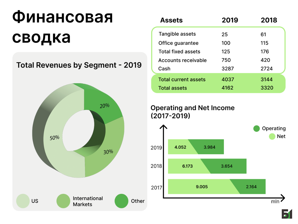 Чуть инфографики в ленту | Сетка — социальная сеть от hh.ru