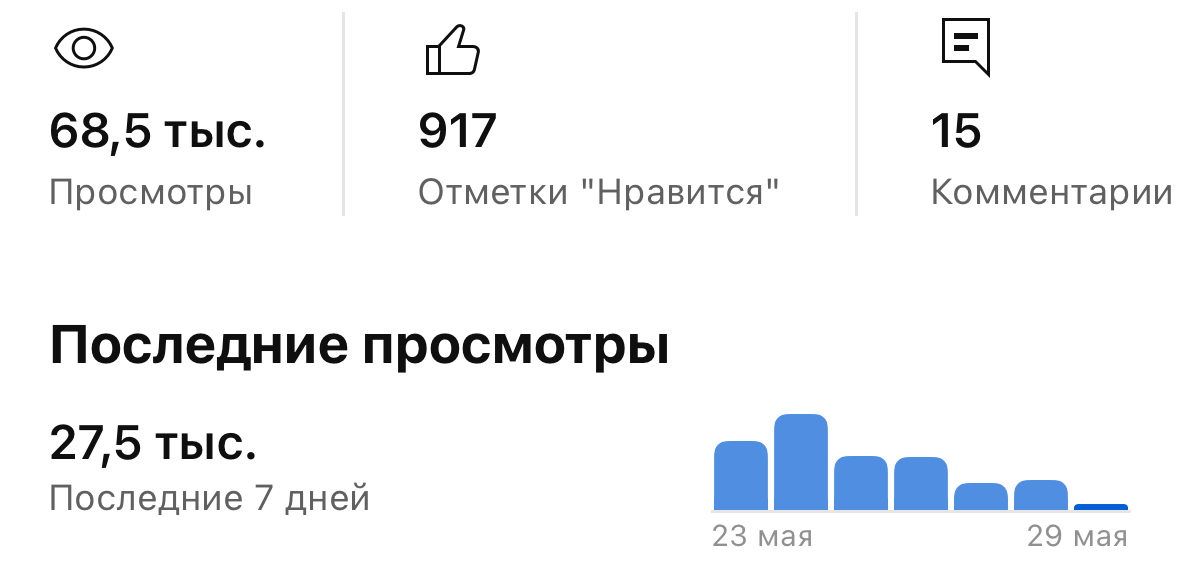 Статистика в цифрах 📈 | Сетка — социальная сеть от hh.ru