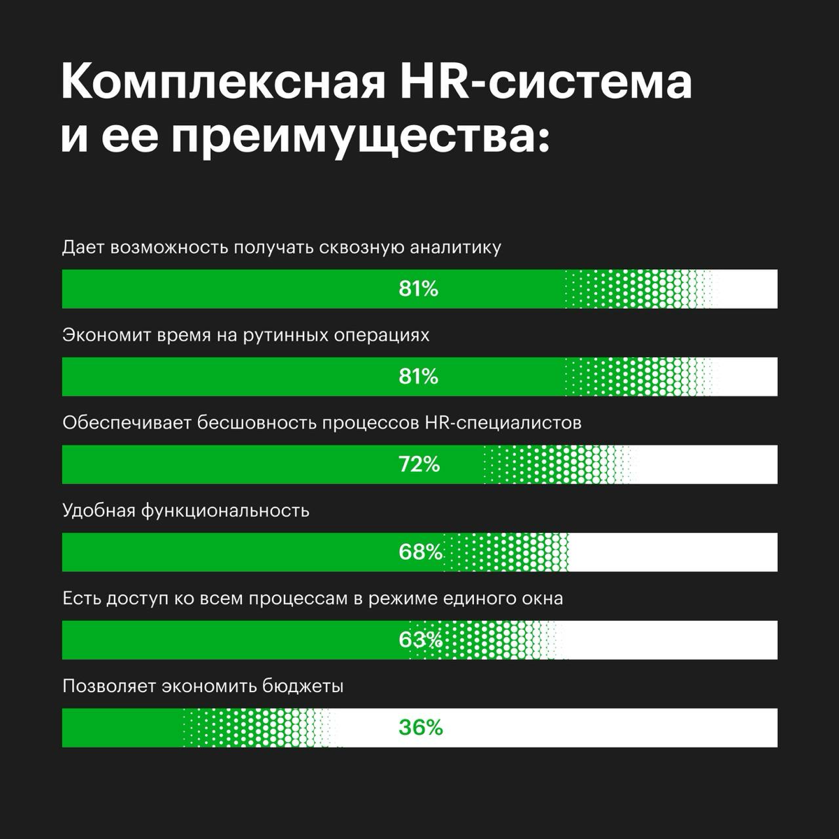 Исследуем сами, делимся с вами | Сетка — социальная сеть от hh.ru