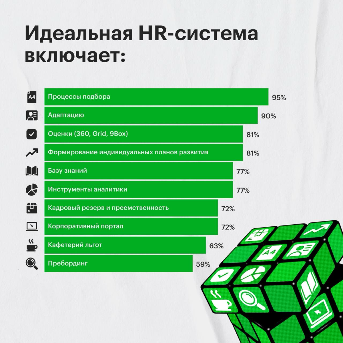 Исследуем сами, делимся с вами | Сетка — социальная сеть от hh.ru