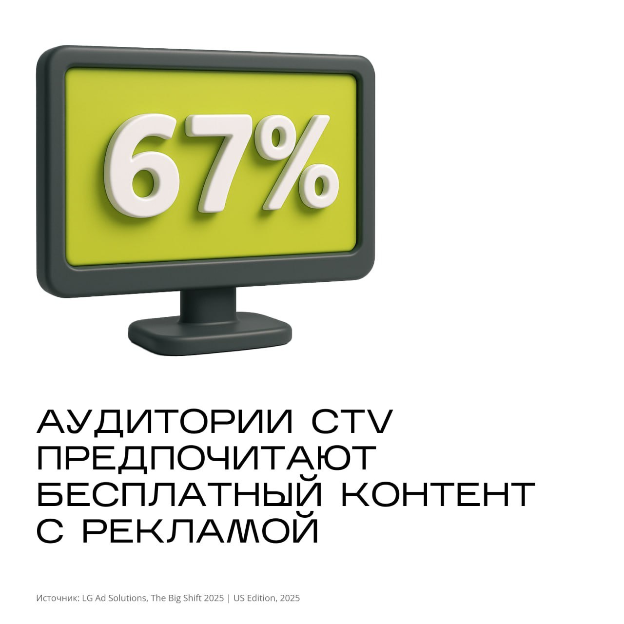 ⚡️ CTV меняет привычки зрителей
🔣 56% зрителей тренируются, 46% играют в облачные игры, а 44% совершают онлайн-шопинг прямо через СTV | Сетка — социальная сеть от hh.ru