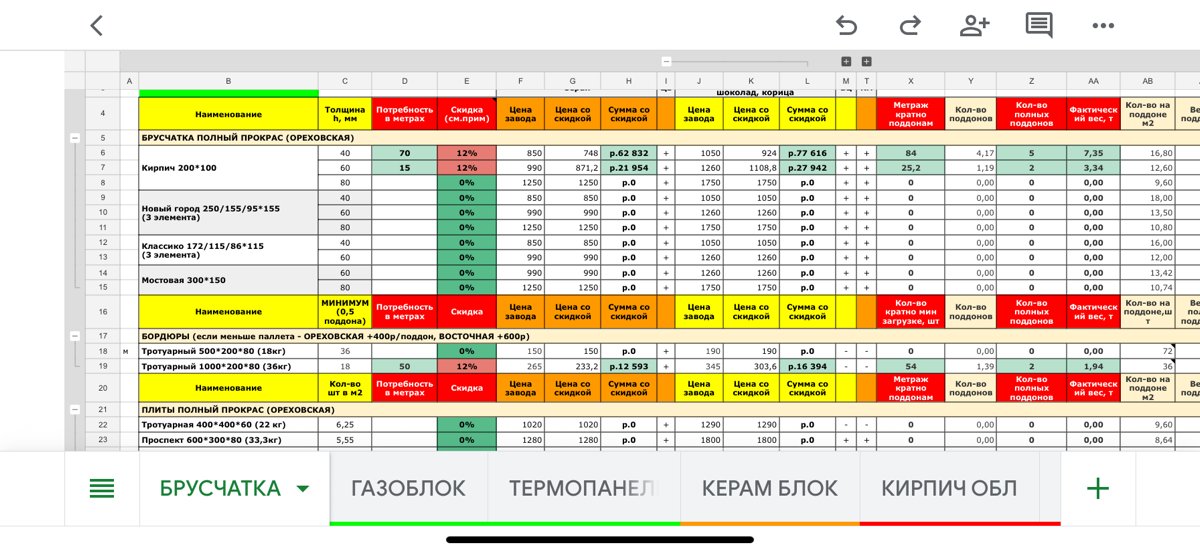 Как я автоматизировал рутину в продажах стройматериалов | Сетка — социальная сеть от hh.ru