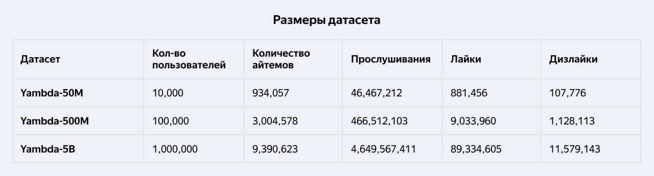 Милиарды параметров и данных для рекомендаций
Пожалуй, самая большая новость в российском мире рекомендаций -- анонс от Яндекса просто огромной трансформерной модели ARGUS-1В и настолько же огромного ... | Сетка — социальная сеть от hh.ru