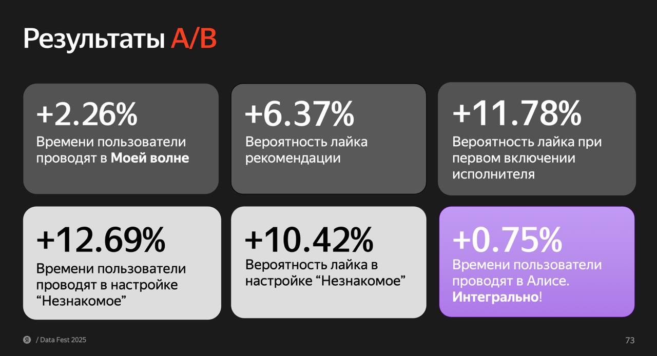 Милиарды параметров и данных для рекомендаций
Пожалуй, самая большая новость в российском мире рекомендаций -- анонс от Яндекса просто огромной трансформерной модели ARGUS-1В и настолько же огромного ... | Сетка — социальная сеть от hh.ru