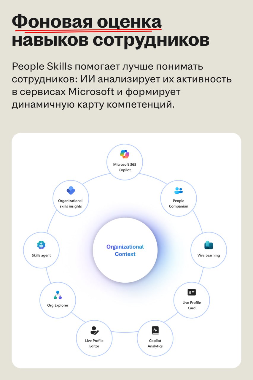 Microsoft делает оценку компетенций сотрудников фоновым процессом с помощью ИИ
🌟 Что случилось
Microsoft представил People Skills — новую ИИ-систему для определения, оценки и развития навыков сотрудни... | Сетка — социальная сеть от hh.ru