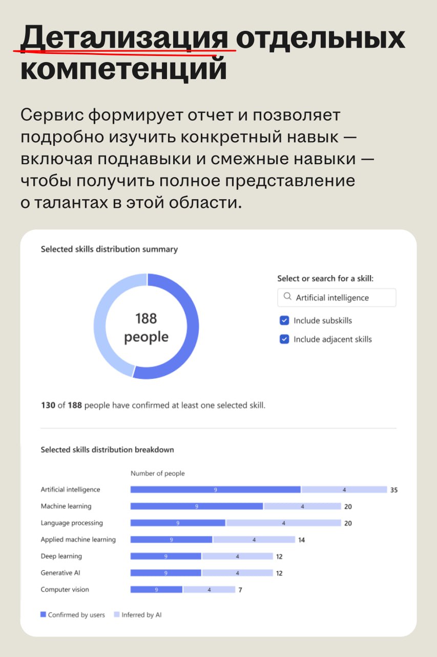 Microsoft делает оценку компетенций сотрудников фоновым процессом с помощью ИИ
🌟 Что случилось
Microsoft представил People Skills — новую ИИ-систему для определения, оценки и развития навыков сотрудни... | Сетка — социальная сеть от hh.ru