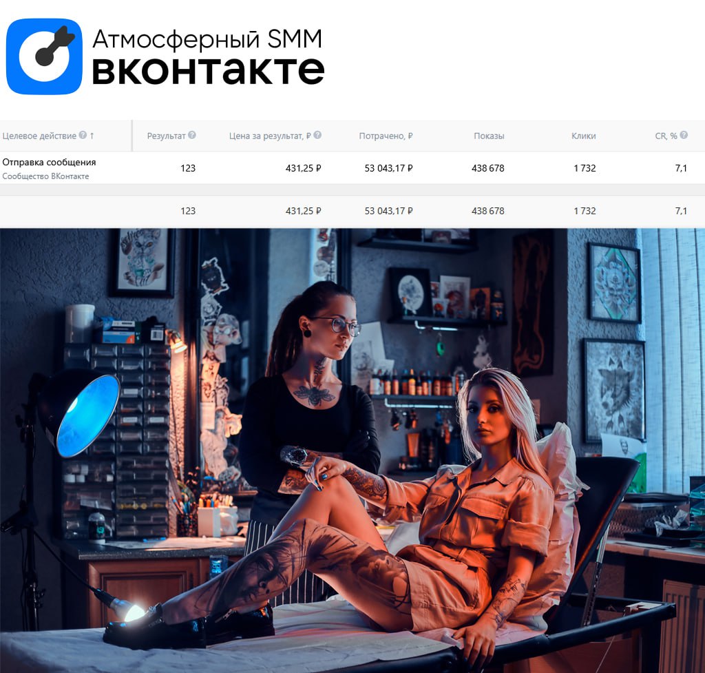 💙 Кейс: 123 заявки для тату-мастера в Москве
О клиенте:
Ко мне обратился тату-мастер из Москвы | Сетка — социальная сеть от hh.ru