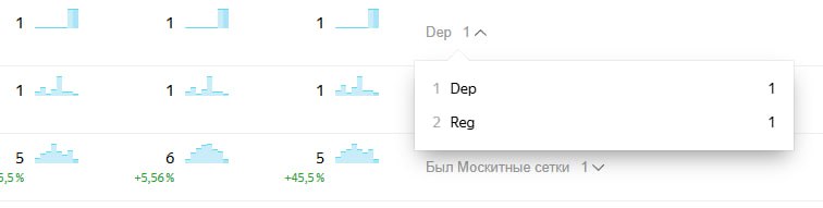 Делаю cAPI под яндекс директ.
Есть кто льет с этого источника или все онли fb? | Сетка — социальная сеть от hh.ru