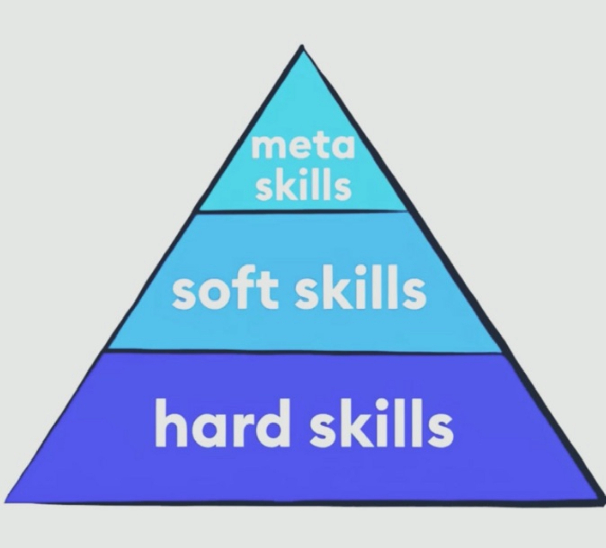 Осваивайте метанавыки: путь к конкурентоспособности и росту | Сетка — социальная сеть от hh.ru