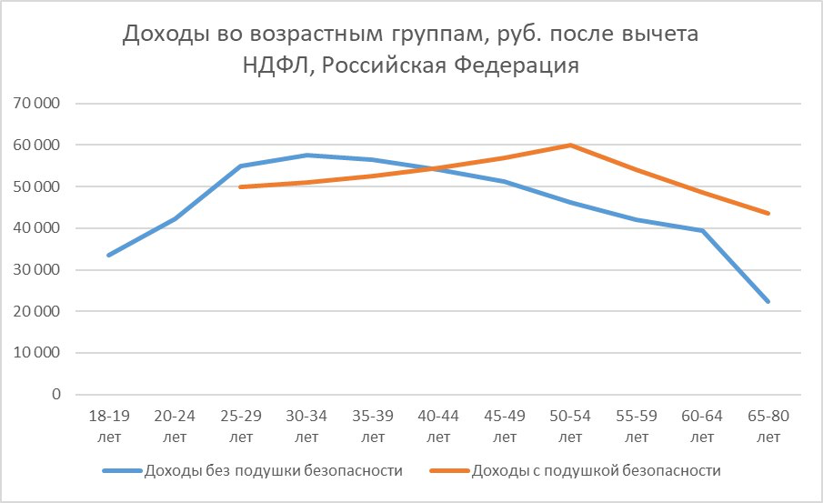 Зачем нужна подушка безопасности | Сетка — социальная сеть от hh.ru