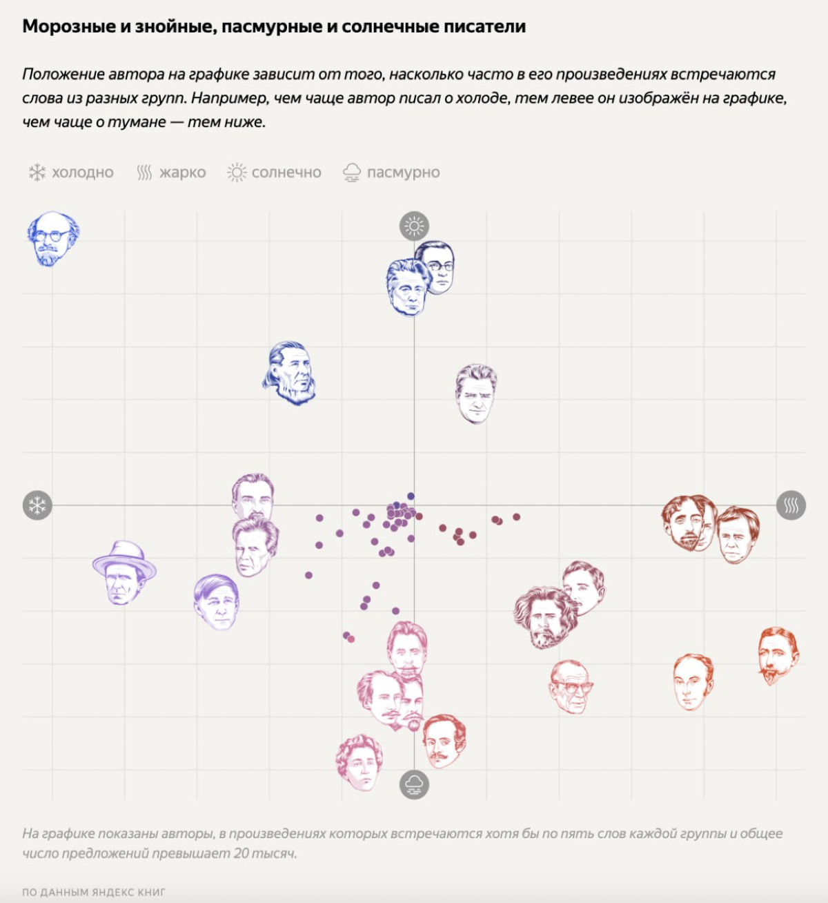 Литературный прогноз: у Бунина — жара, у Блока — туман | Сетка — социальная сеть от hh.ru