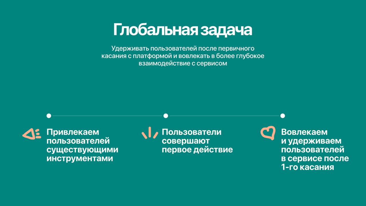 🫂 Сегодня была встреча-презентация стратегии развития ВОВЛЕЧЕНИЯ И УДЕРЖАНИЯ крупного москвовского социального сервиса
На протяжении последнего месяца лучшей командой Утопии работали | Сетка — социальная сеть от hh.ru