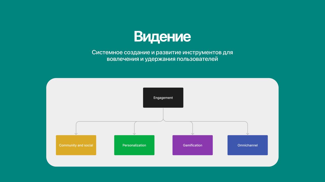 🫂 Сегодня была встреча-презентация стратегии развития ВОВЛЕЧЕНИЯ И УДЕРЖАНИЯ крупного москвовского социального сервиса
На протяжении последнего месяца лучшей командой Утопии работали | Сетка — социальная сеть от hh.ru