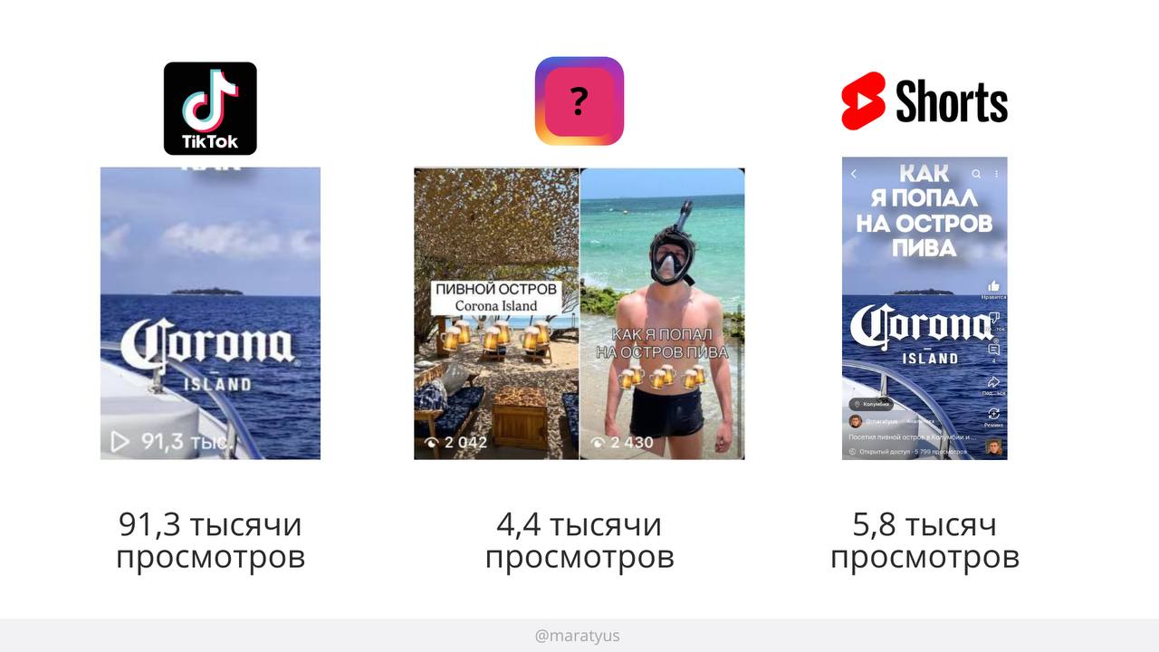 Выложил короткие видео на все площадки, показываю результаты
Как и все текстовые блогеры всегда хотел начать снимать видео-контент, но было влом и не доходили руки | Сетка — социальная сеть от hh.ru