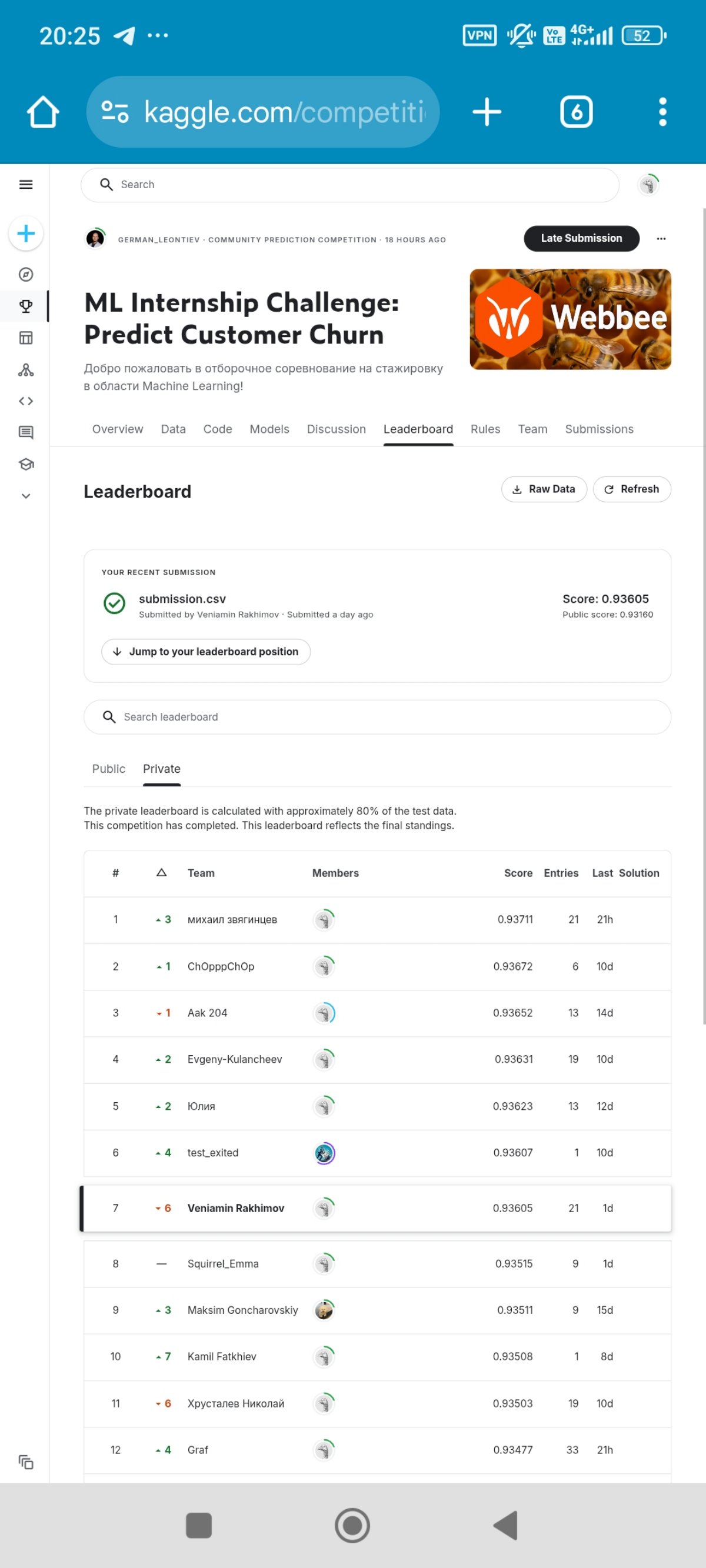 Принял участие в чемпионате по ML на Kaggle, итоговый результат - 7 место.
https://www.kaggle.com/competitions/webbee-internship-2025/leaderboard | Сетка — социальная сеть от hh.ru