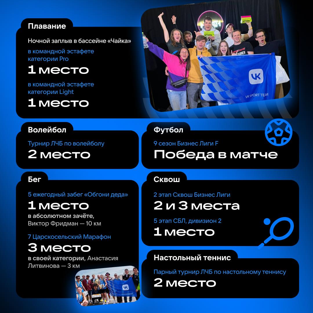 Новый месяц — новые победы | Сетка — социальная сеть от hh.ru