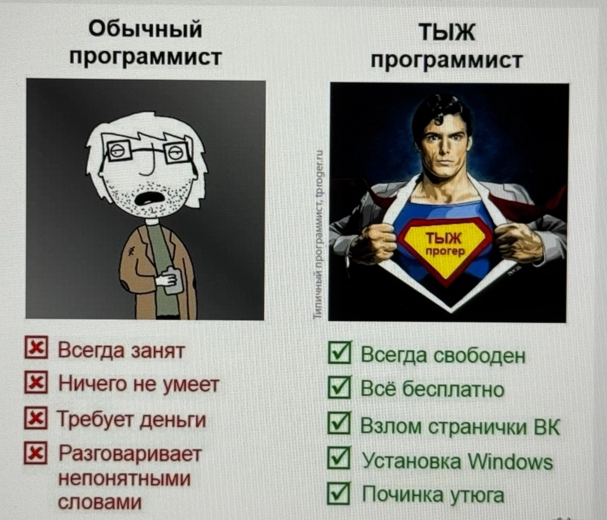 Какой ты прогер? | Сетка — социальная сеть от hh.ru