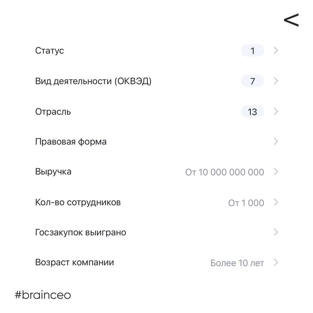 Квал лидов, зачем?
Мы часто говорим клиентам, что им нужно знать свою ЦА, чтобы рекламная кампания попадала точно в цель, а рекламные бюджеты и силы не расходовались зря | Сетка — социальная сеть от hh.ru