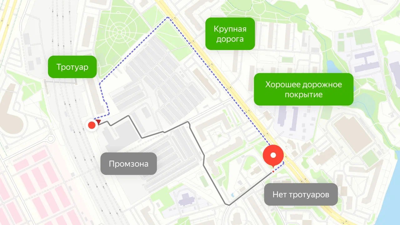 В Яндекс Картах улучшилась технология маршрутизации для пешеходов и велосипедистов — теперь при расчете времени в пути ML-модель учитывает светофоры, горки, повороты, время суток | Сетка — социальная сеть от hh.ru