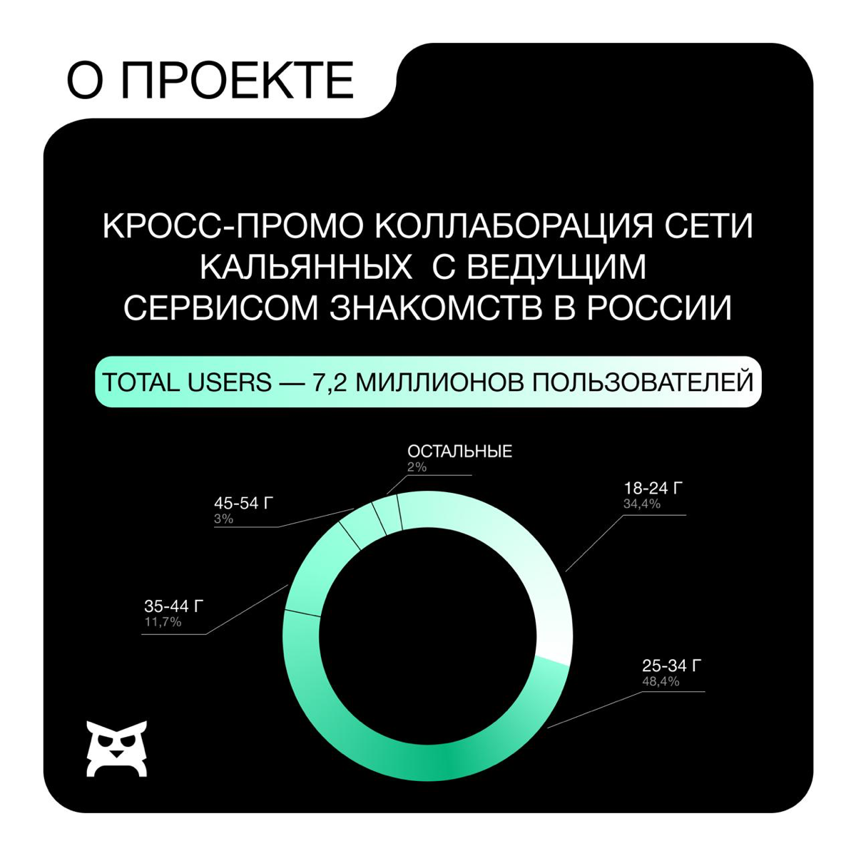 🦋 Twinby +  Мята = ❤️ | Сетка — социальная сеть от hh.ru