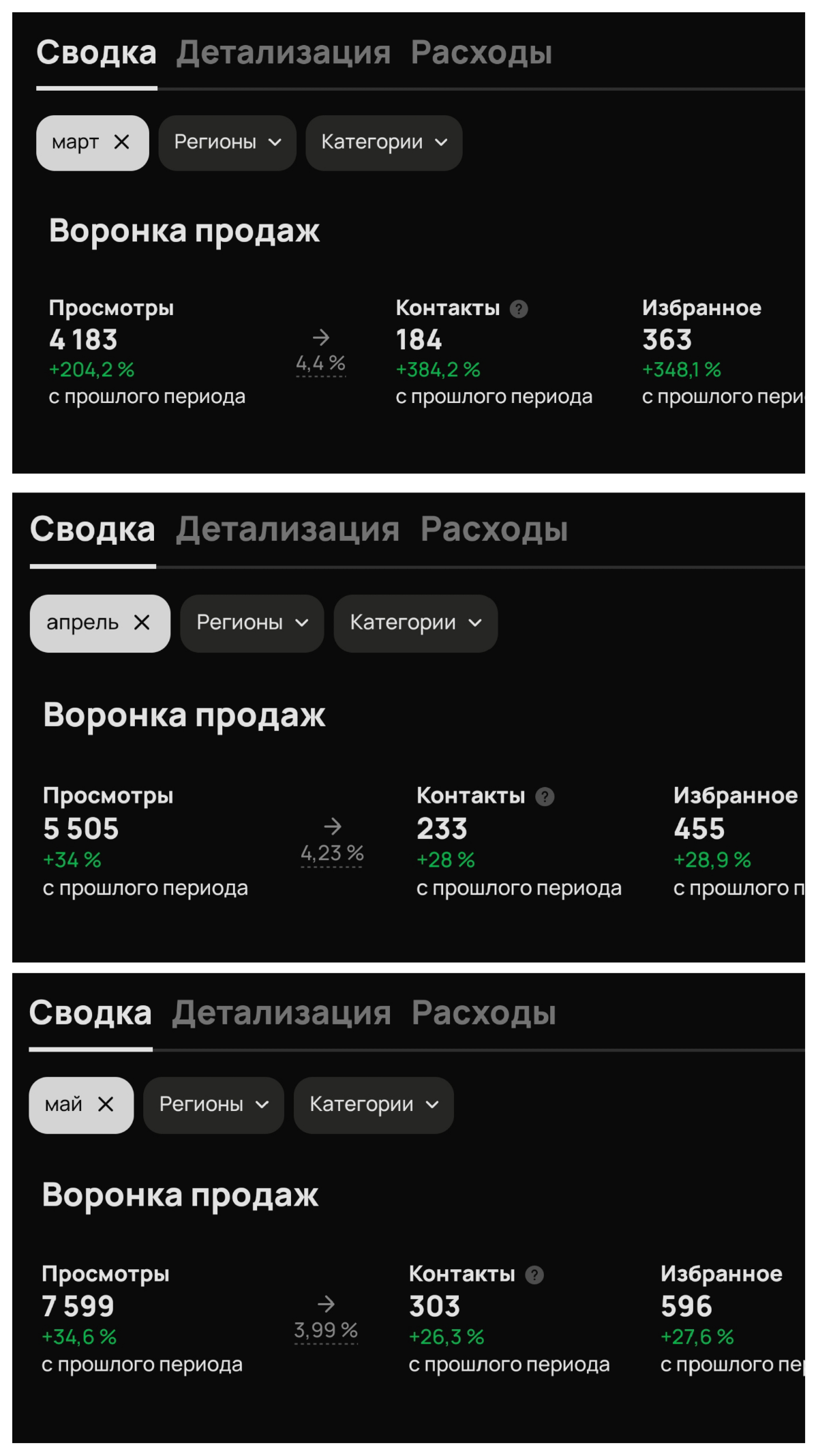 Авито-динамика роста. | Сетка — социальная сеть от hh.ru