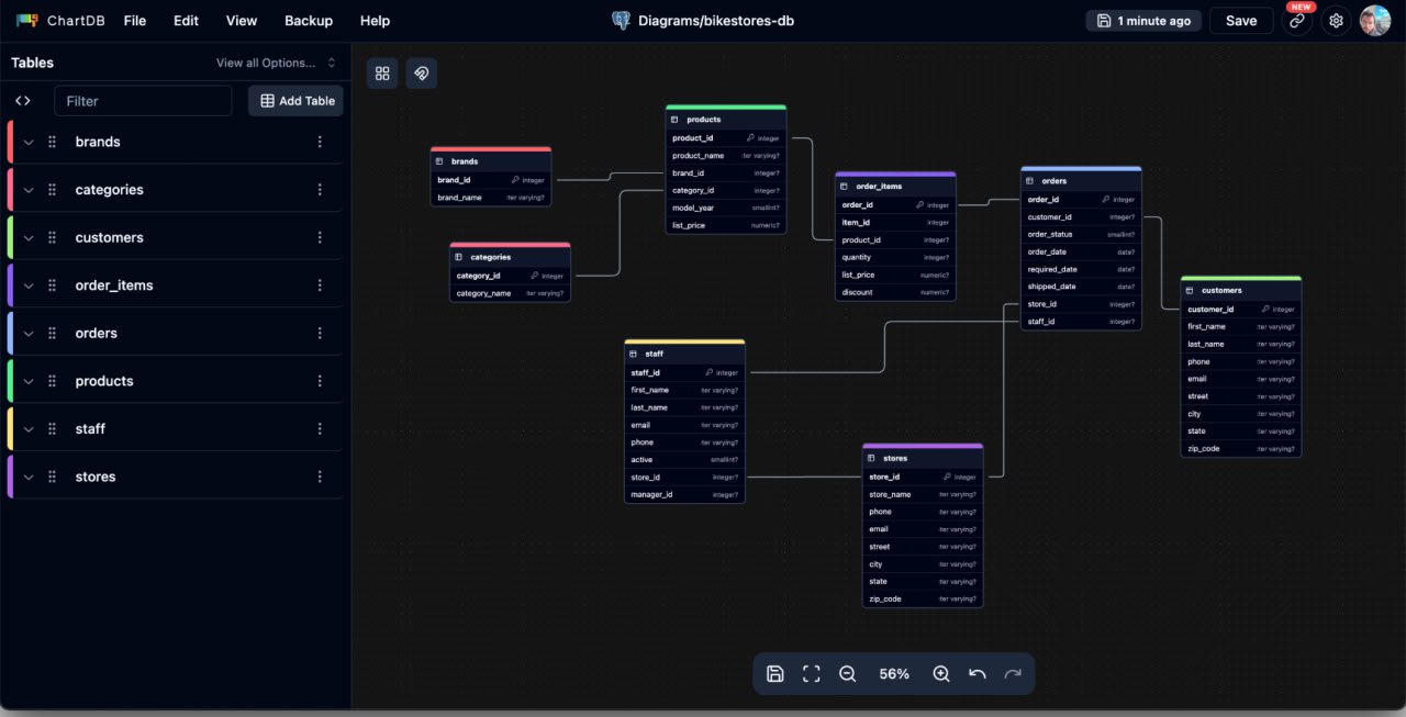 Репозиторий дня: ChartDB - редактор диаграмм баз данных
Инструмент с открытым исходным кодом позволяет быстро создавать диаграммы и таблицы из вашей БД прямо в браузере | Сетка — социальная сеть от hh.ru