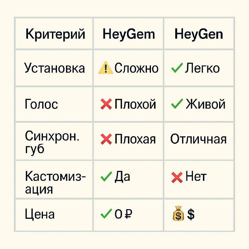 Вчера тестировал продукт с открытым исходным кодом, для создания цифровых аватаров, HeyGem, идея просто шикарная. Сообщество энтузиастов, возможность менять движок | Сетка — социальная сеть от hh.ru