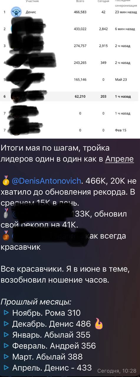 Люблю соревнования. | Сетка — социальная сеть от hh.ru