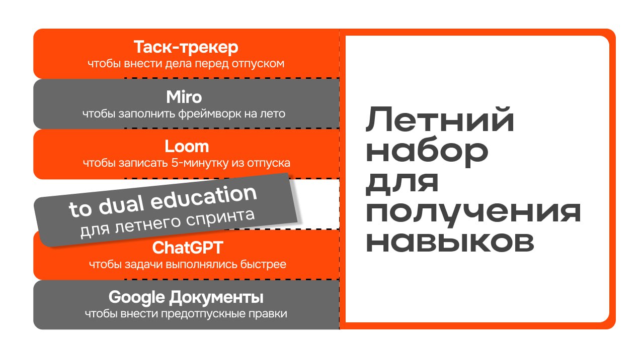 Возьми то, что нужно этим летом | Сетка — социальная сеть от hh.ru