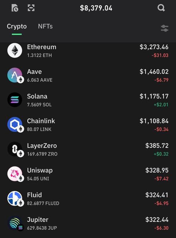 💼 Публичный портфель: итог 4 месяца спустя
Запускал этот портфель, чтобы показать – на крипте можно зарабатывать только на спот, без фьючей и «инсайдов».
Стар был с $10 000. Сейчас – $8 379 | Сетка — социальная сеть от hh.ru