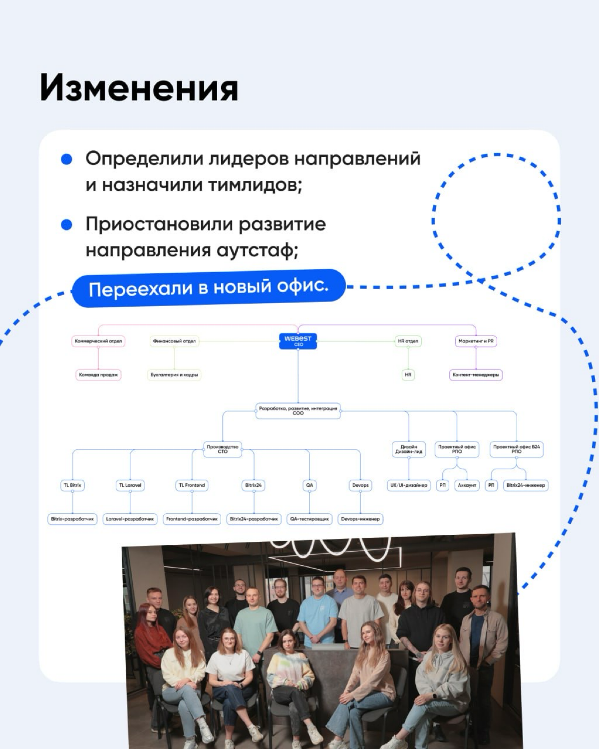 Провели с командой первую планёрку в этом году | Сетка — социальная сеть от hh.ru