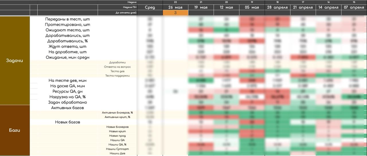 Мы уже говорили про Метрики? | Сетка — социальная сеть от hh.ru