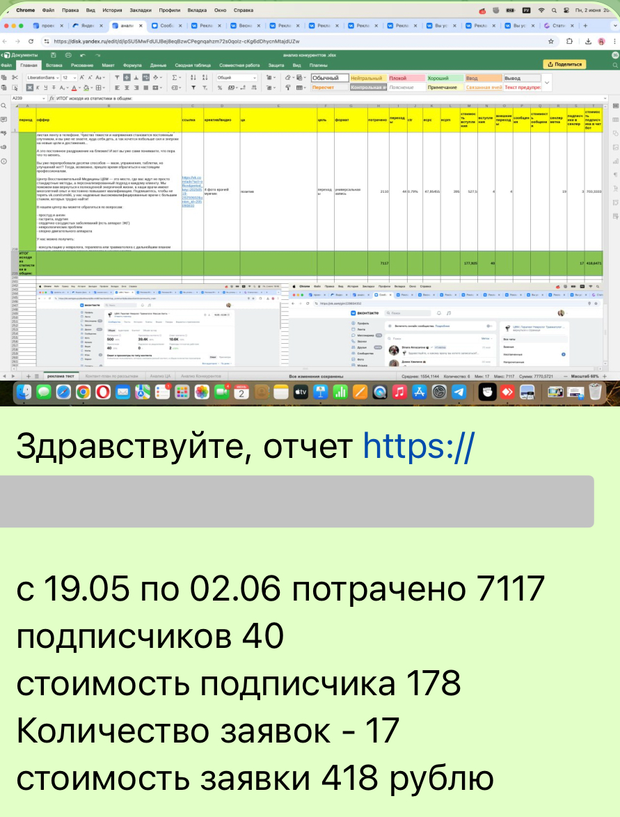 Отчет по Таргет у на центр медицины | Сетка — социальная сеть от hh.ru