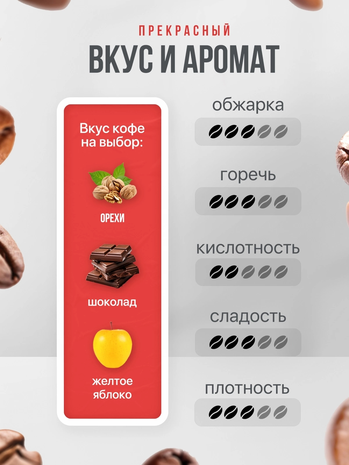 Любителям кофе посвящается 🍮 | Сетка — социальная сеть от hh.ru