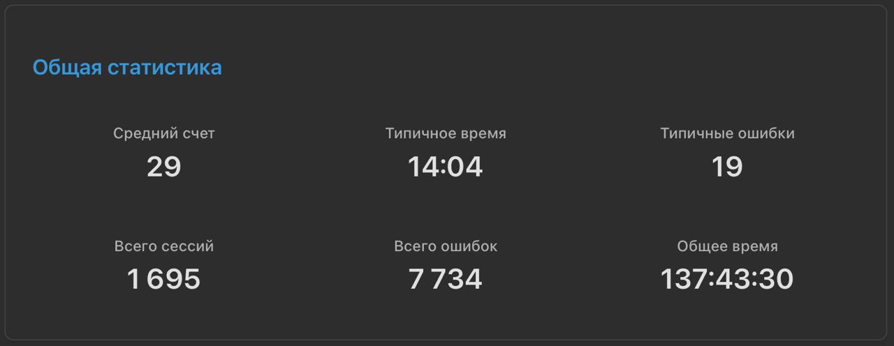 Итоги первого дня Тренажера!
Самое главное - Огромная благодарность всем кто участвует в тренажере!
Итоги:

VitalyAngelov со счетом 1303 за 40 ревью является лучшим ревьюером по результатам первого дн... | Сетка — социальная сеть от hh.ru