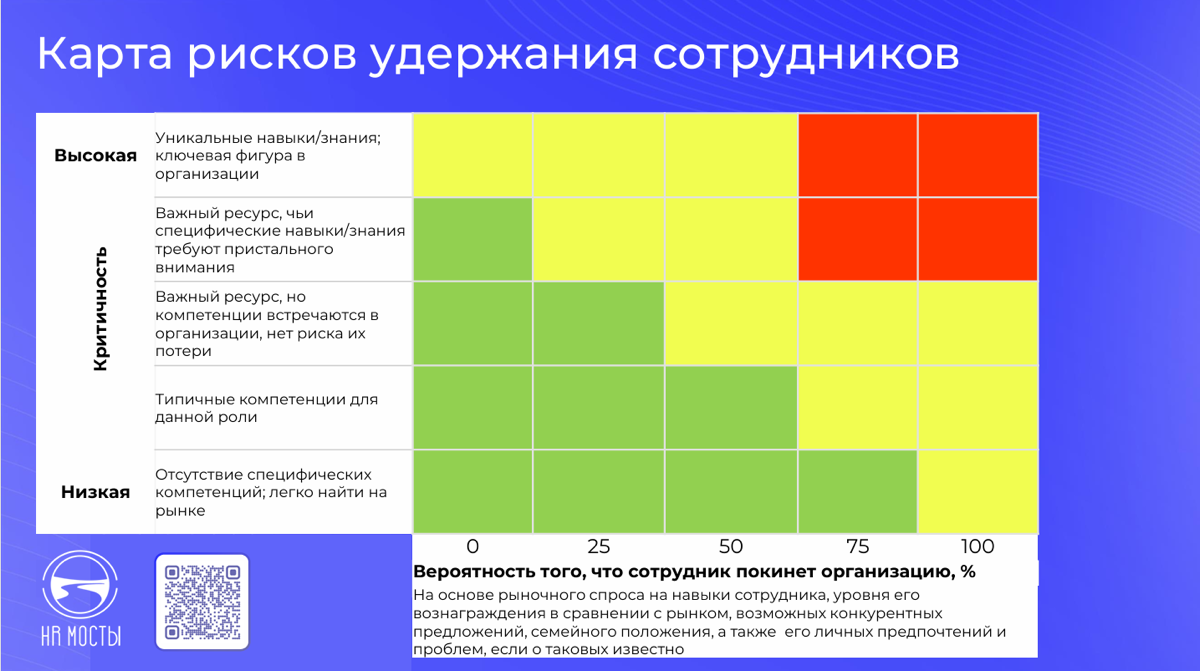 Привет, друзья! | Сетка — социальная сеть от hh.ru