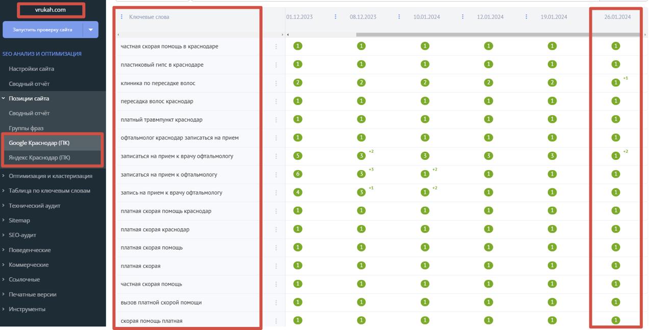 🍊🍊🍊🍊 КЕЙС: SEO для клиники «В Надежных Руках»
Медицина, B2C, высокая конкуренция — стабильный рост и ТОП-1 | Сетка — социальная сеть от hh.ru