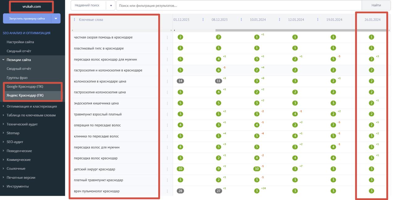 🍊🍊🍊🍊 КЕЙС: SEO для клиники «В Надежных Руках»
Медицина, B2C, высокая конкуренция — стабильный рост и ТОП-1 | Сетка — социальная сеть от hh.ru