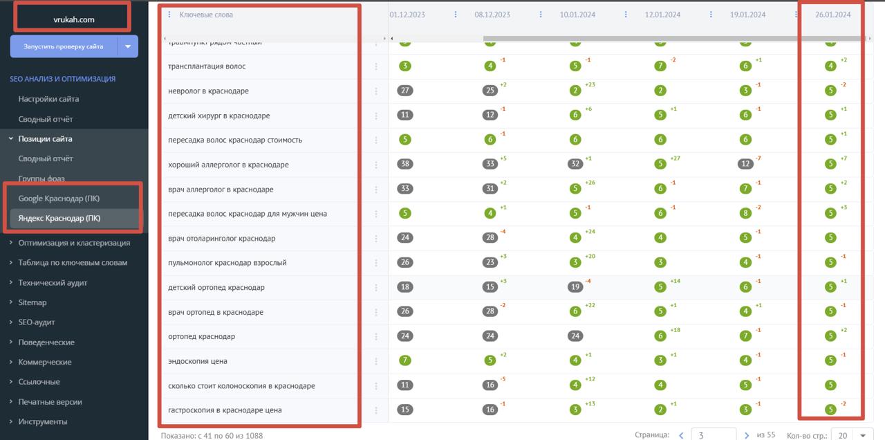 🍊🍊🍊🍊 КЕЙС: SEO для клиники «В Надежных Руках»
Медицина, B2C, высокая конкуренция — стабильный рост и ТОП-1 | Сетка — социальная сеть от hh.ru