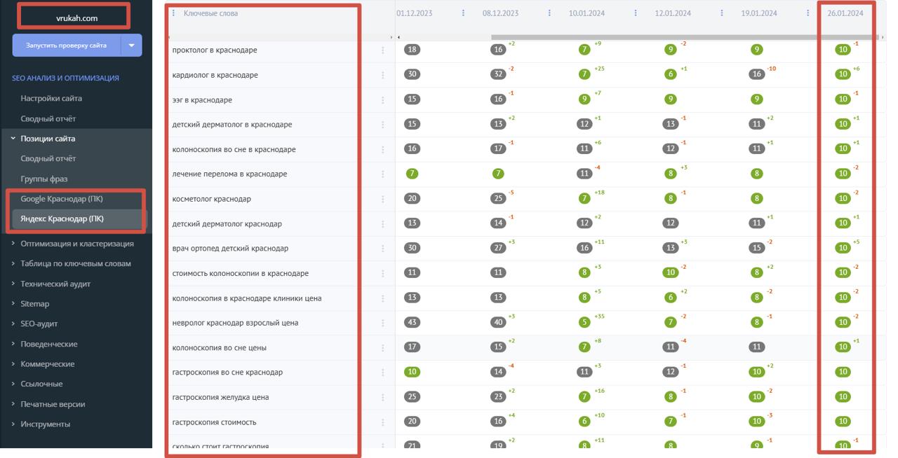 🍊🍊🍊🍊 КЕЙС: SEO для клиники «В Надежных Руках»
Медицина, B2C, высокая конкуренция — стабильный рост и ТОП-1 | Сетка — социальная сеть от hh.ru
