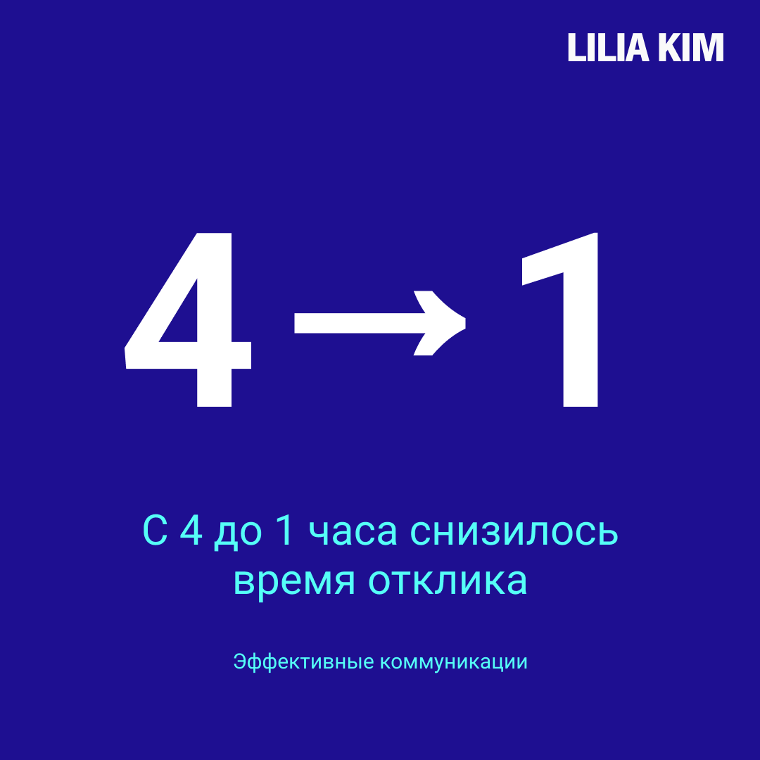 Каким образом после тренинга растёт производительность | Сетка — социальная сеть от hh.ru
