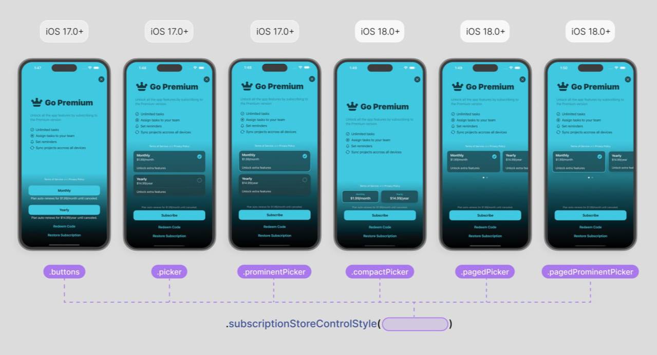 Фишка по SwiftUI
Когда пилишь пейволл на SwiftUI с StoreKit, можно кастомизировать отображение подписок через модификатор subscriptionStoreControlStyle()
Сейчас в комплекте есть 6 встроенных стилей на... | Сетка — социальная сеть от hh.ru