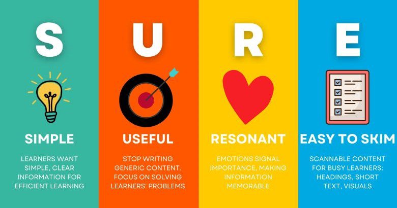 🤔 Почему инфобизнесмены и блогеры так убедительны и популярны?
Возможно, потому что они используют технику SURE, о которой рассказывает Майк Тейлор, тренер и эксперт по обучению | Сетка — социальная сеть от hh.ru