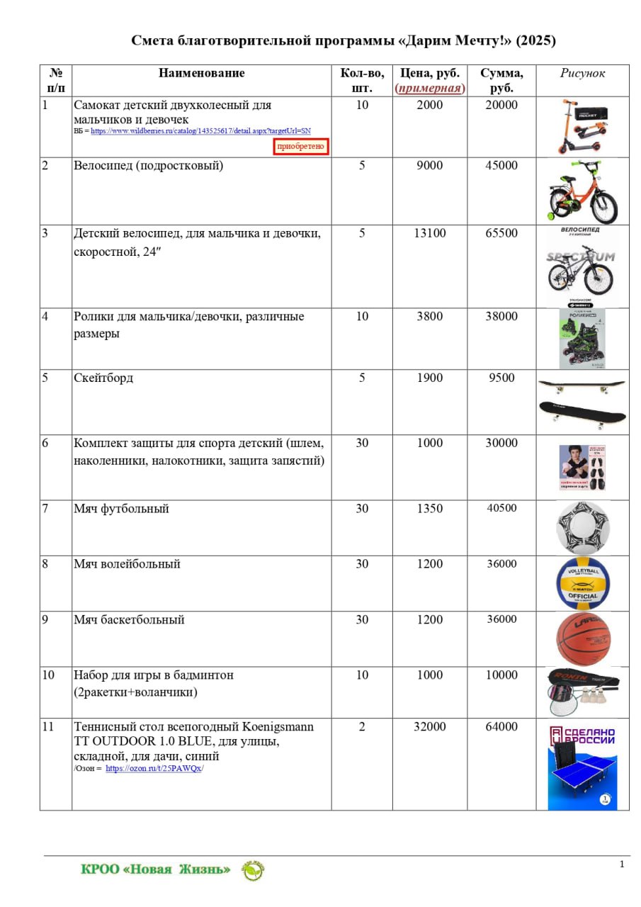 🚀 Друзья, запускаем благотворительную программу «Дарим Мечту!»! 🚀
С 30 мая 2025 года наша организация начинает программу, приуроченную ко Дню защиты детей и каникулярному отдыху детей из малообеспечен... | Сетка — социальная сеть от hh.ru