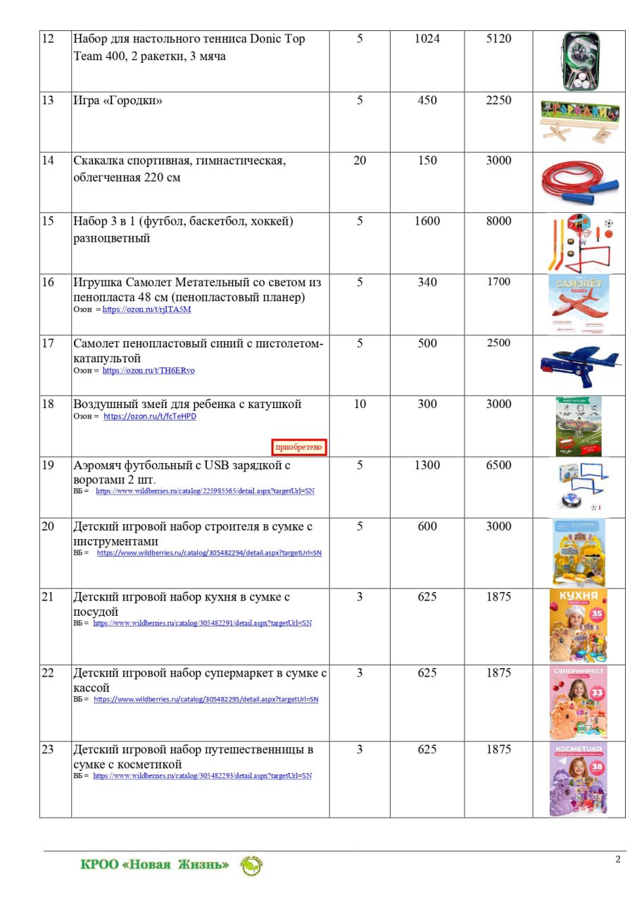 🚀 Друзья, запускаем благотворительную программу «Дарим Мечту!»! 🚀
С 30 мая 2025 года наша организация начинает программу, приуроченную ко Дню защиты детей и каникулярному отдыху детей из малообеспечен... | Сетка — социальная сеть от hh.ru