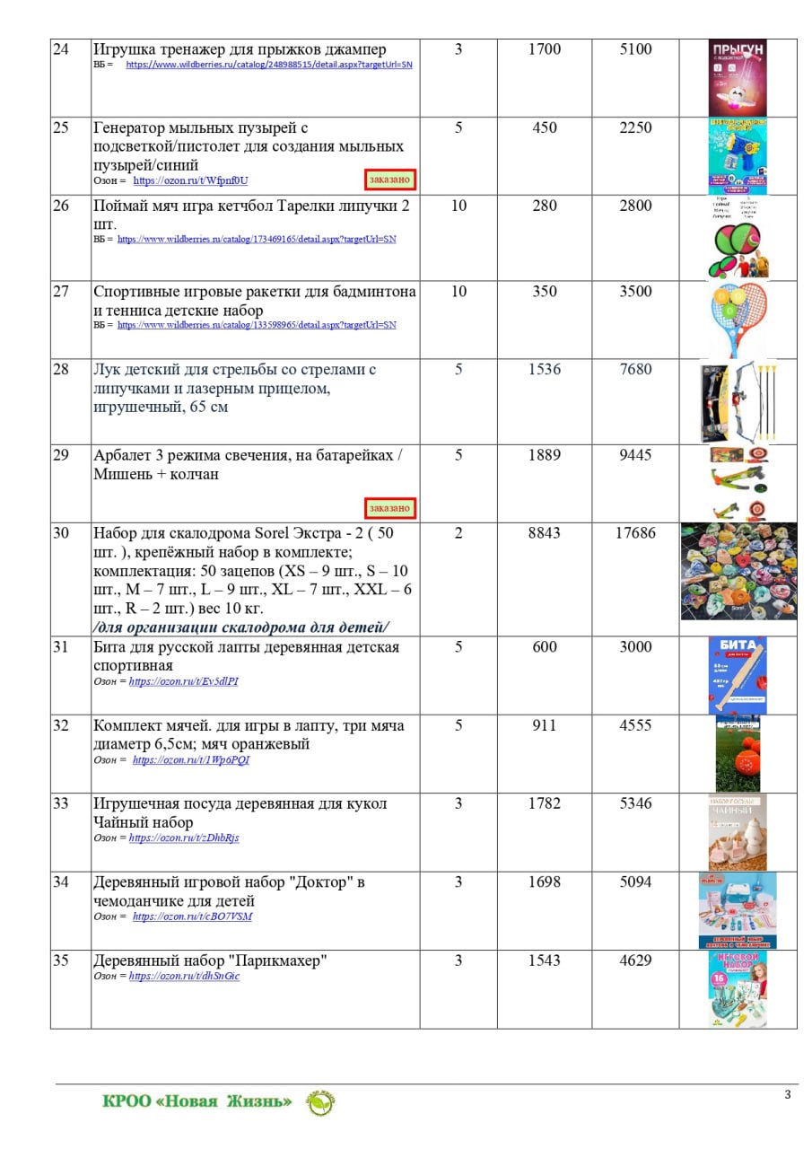 🚀 Друзья, запускаем благотворительную программу «Дарим Мечту!»! 🚀
С 30 мая 2025 года наша организация начинает программу, приуроченную ко Дню защиты детей и каникулярному отдыху детей из малообеспечен... | Сетка — социальная сеть от hh.ru