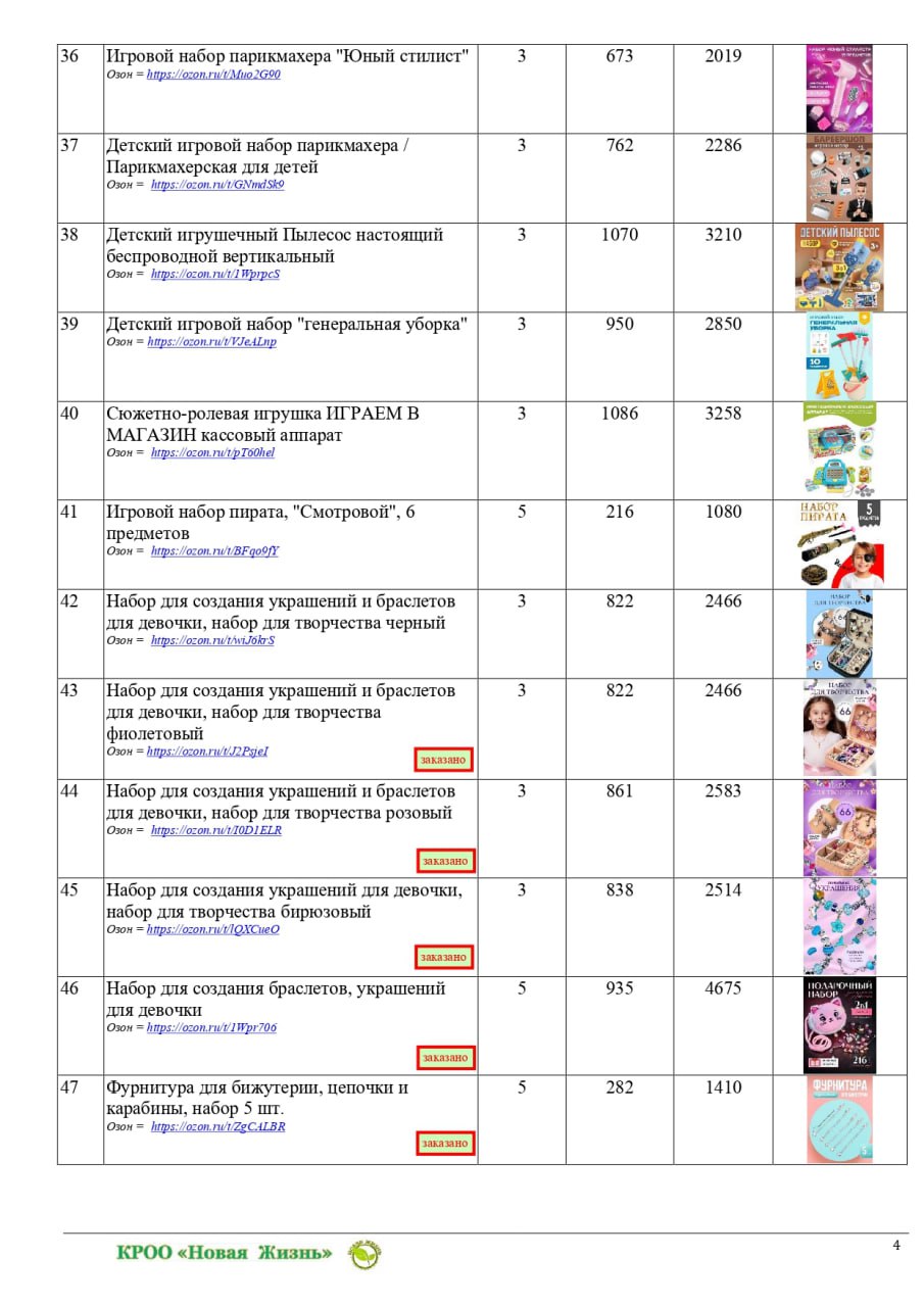 🚀 Друзья, запускаем благотворительную программу «Дарим Мечту!»! 🚀
С 30 мая 2025 года наша организация начинает программу, приуроченную ко Дню защиты детей и каникулярному отдыху детей из малообеспечен... | Сетка — социальная сеть от hh.ru