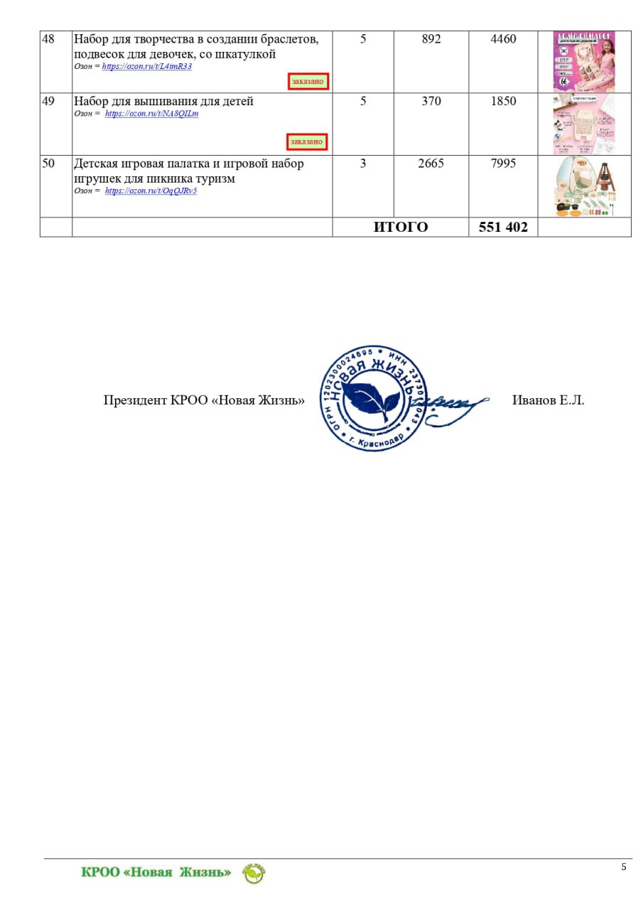 🚀 Друзья, запускаем благотворительную программу «Дарим Мечту!»! 🚀
С 30 мая 2025 года наша организация начинает программу, приуроченную ко Дню защиты детей и каникулярному отдыху детей из малообеспечен... | Сетка — социальная сеть от hh.ru